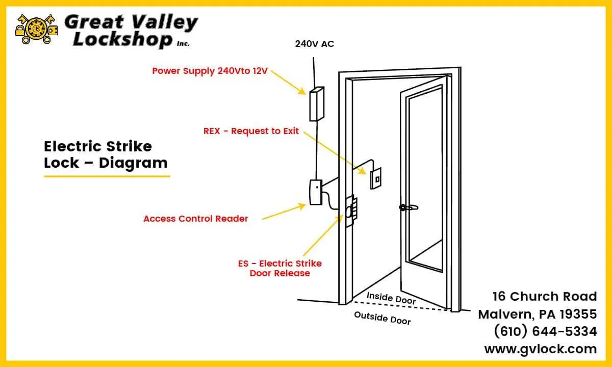 door lock parts names diagram