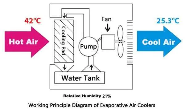 evaporative cooler wiring diagram