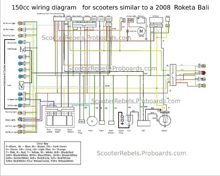 gy6 150cc wiring harness diagram