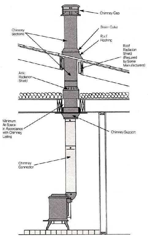 hardy wood stove parts diagram