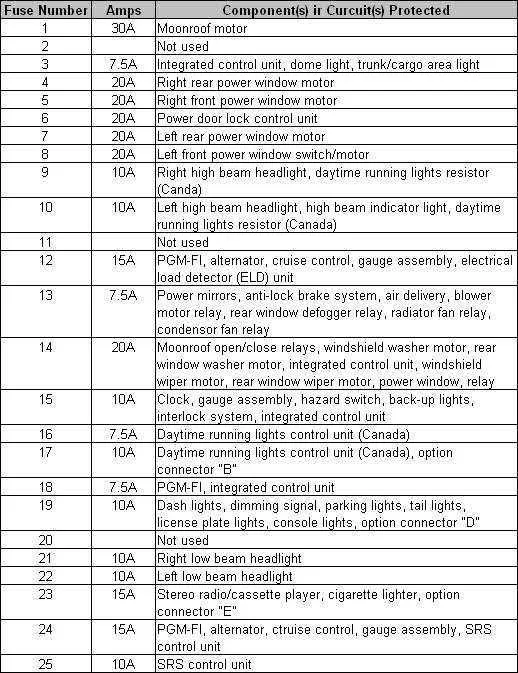 honda civic 2000 fuse diagram
