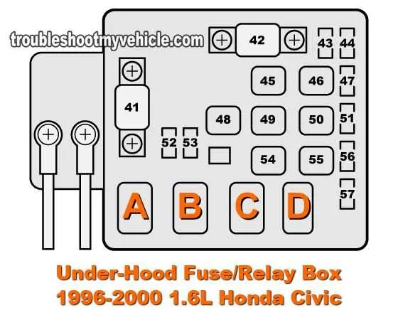 honda civic 99 fuse box diagram