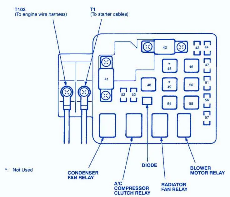 honda civic 99 fuse box diagram