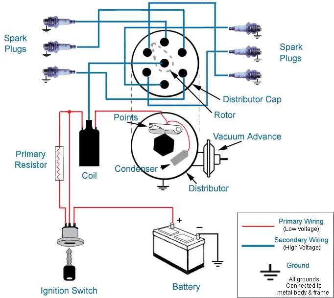 ignition system wiring diagram