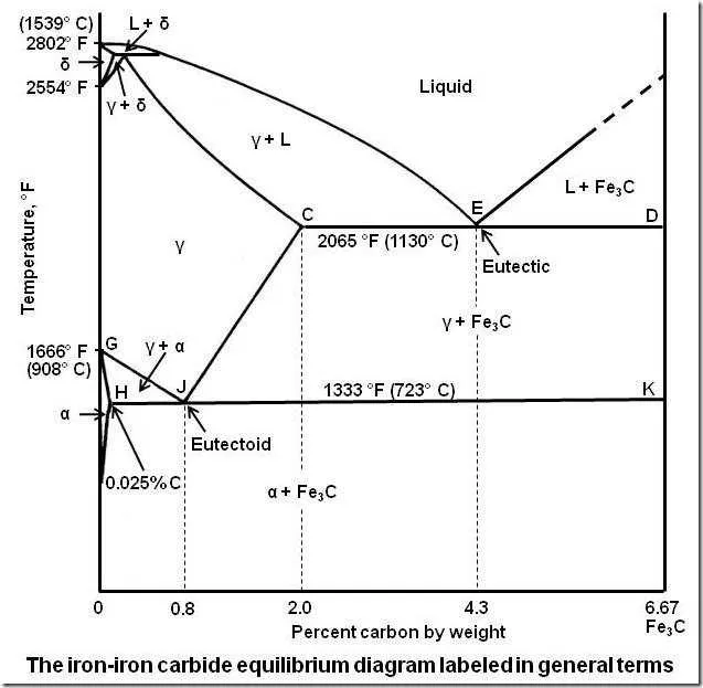 iron iron carbon equilibrium diagram iron iron carbon equilibrium diagram