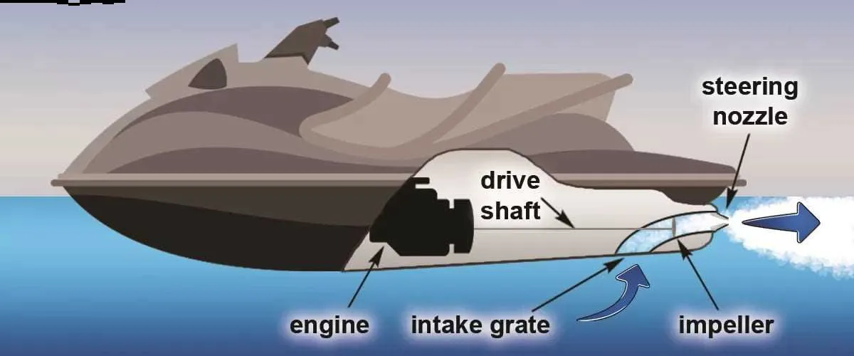 jet ski engine diagram