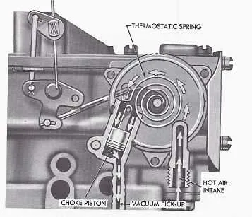 motorcraft 2150 carburetor diagram