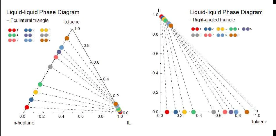 phase diagram ternray vector online phase diagram ternray vector online