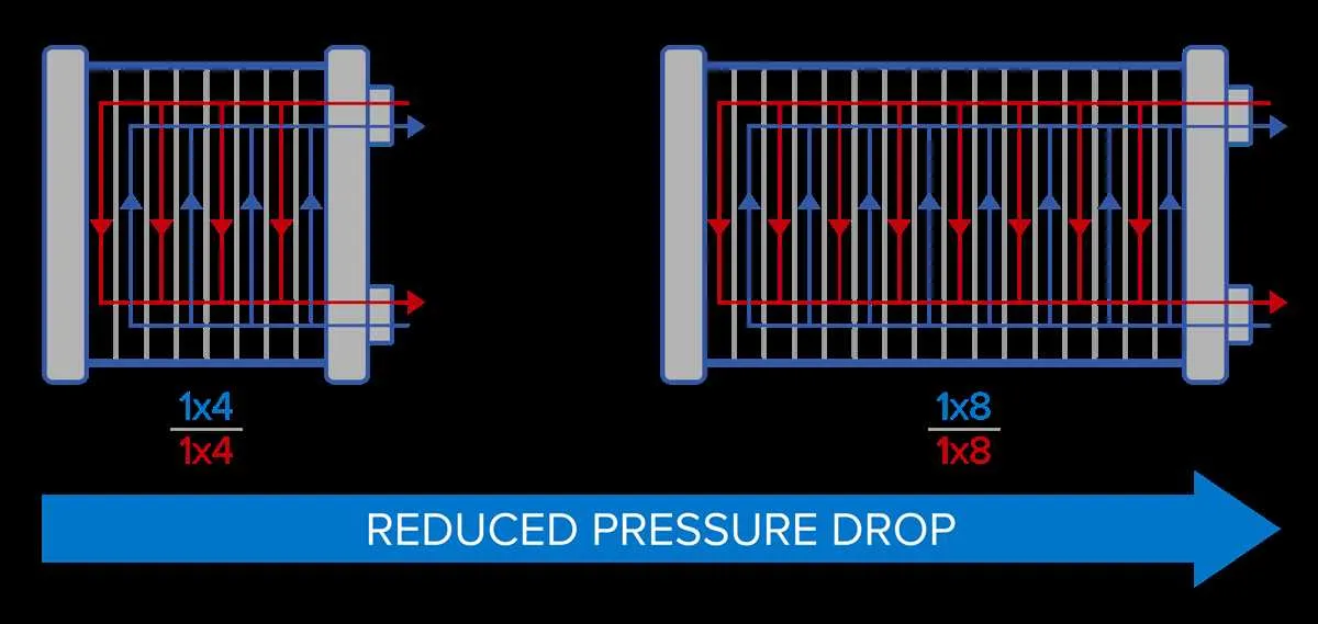 plate and frame heat exchanger diagram
