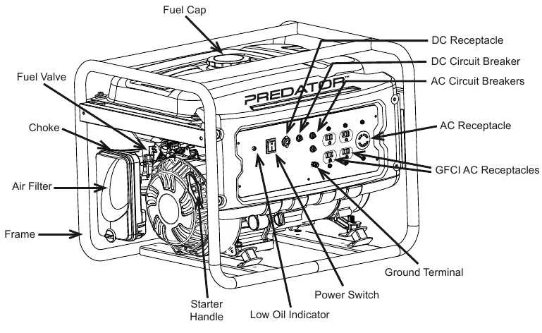 predator 3500 parts diagram