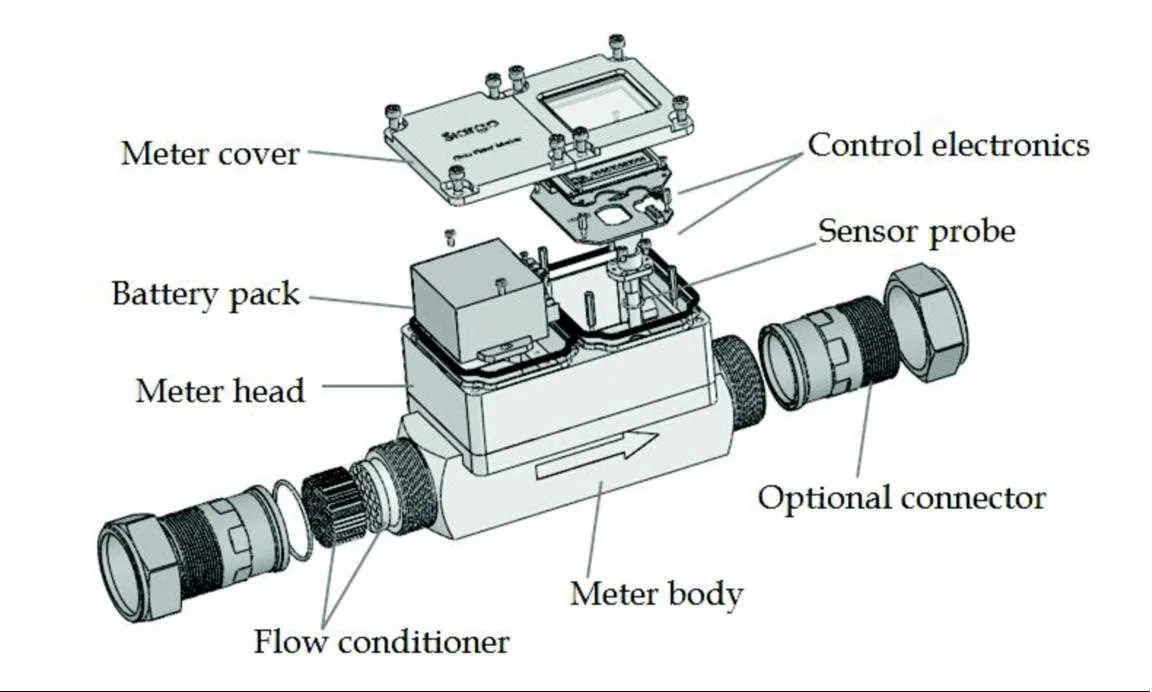 residential gas meter diagram residential gas meter diagram