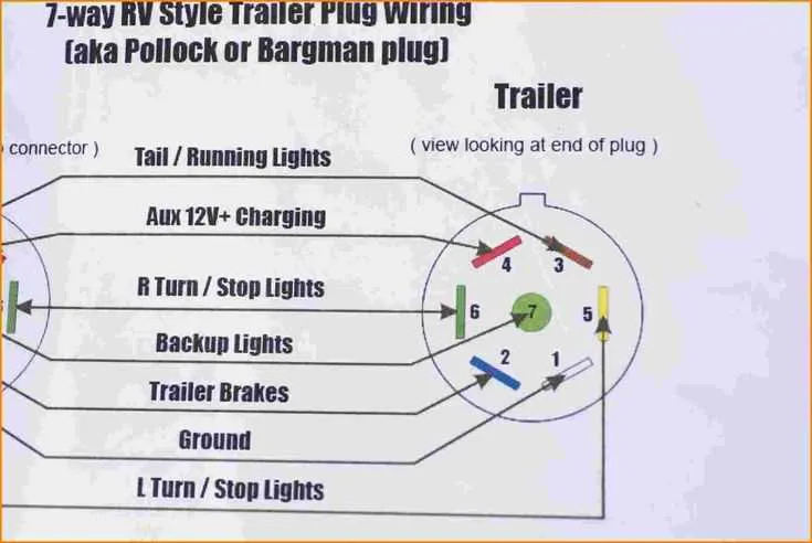 rv 7 way plug diagram
