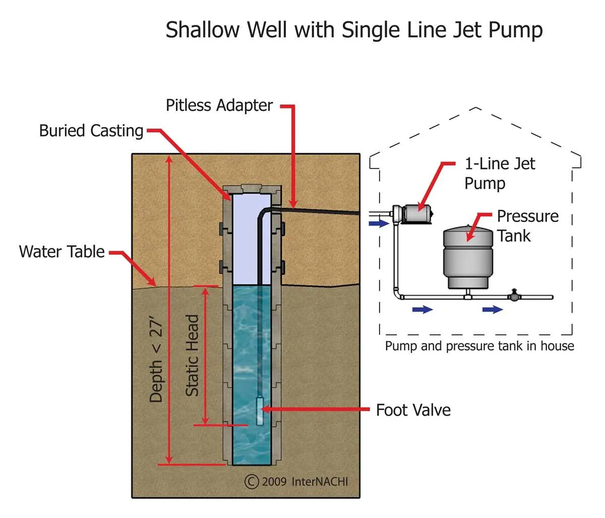shallow well water pump diagram shallow well water pump diagram