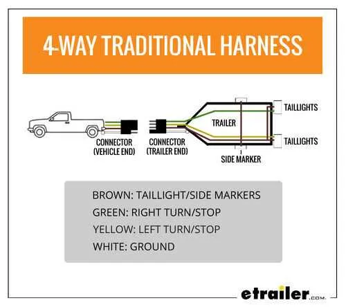silverado trailer plug wiring diagram