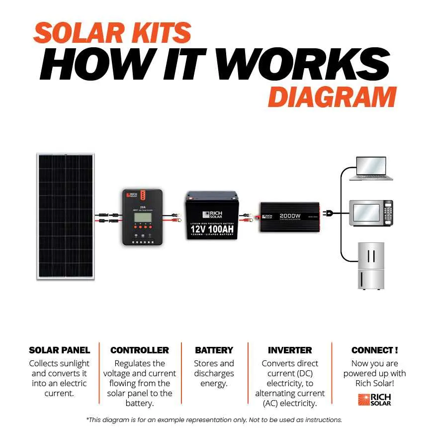 solar panel rv wiring diagram