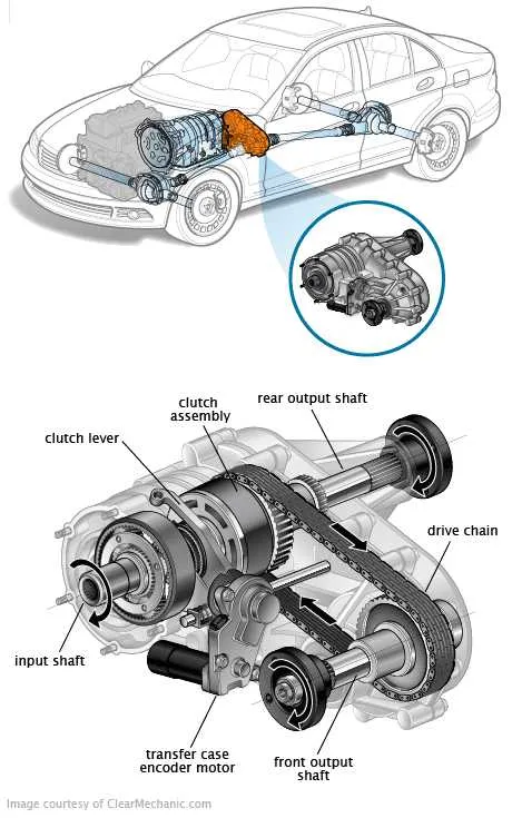 transfer case simple diagram