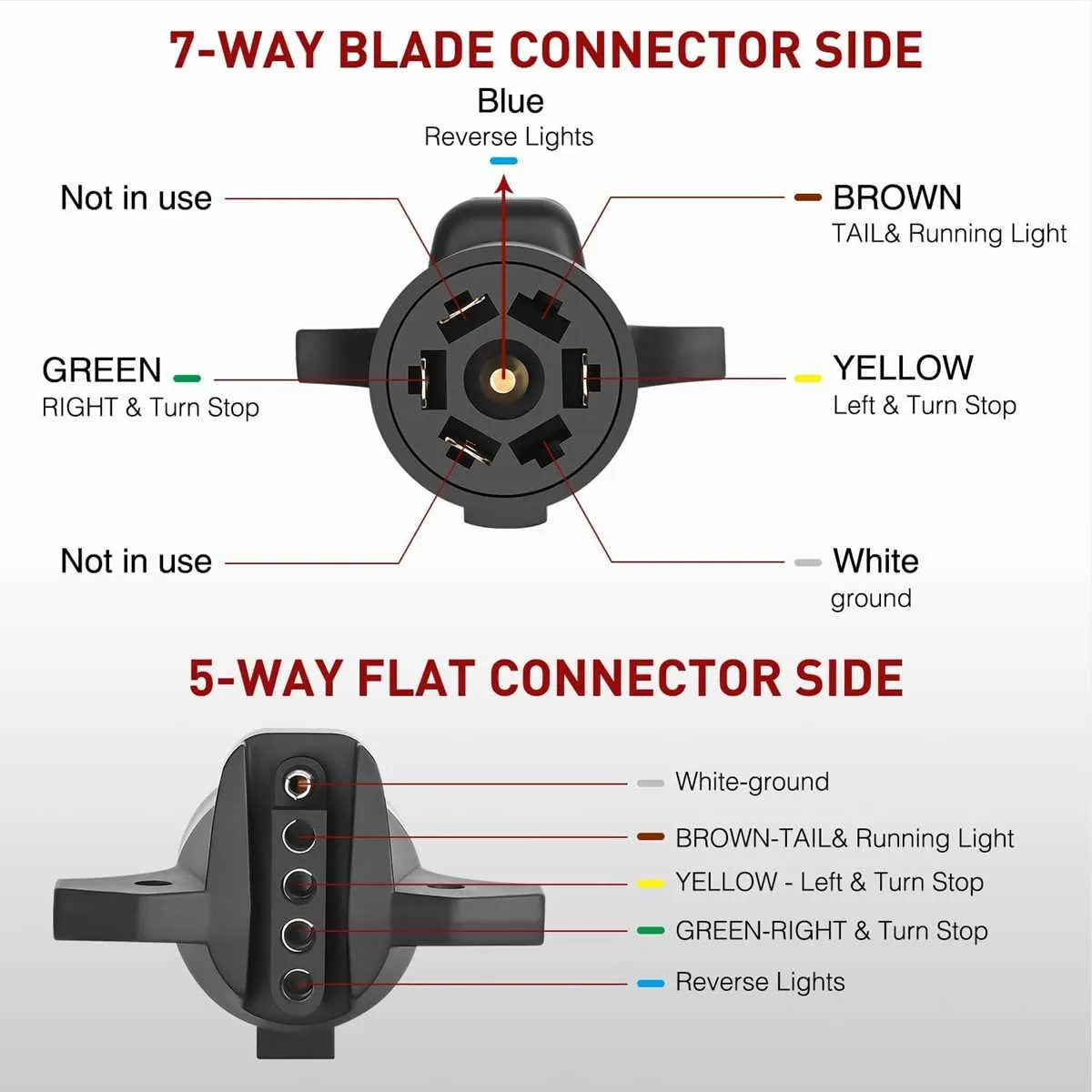wiring diagram for a 5 pin trailer plug