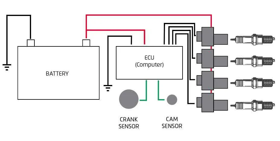 wiring diagram for ignition
