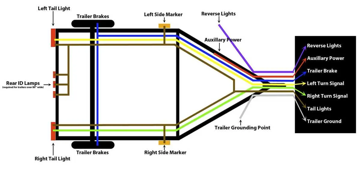 wiring electric brakes on trailer diagram
