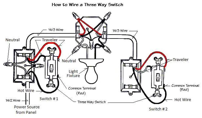wiring electrical switches diagrams