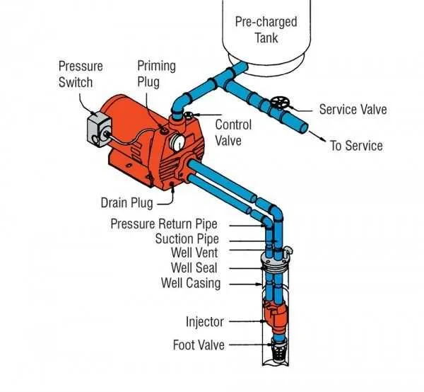 deep well water pump diagram
