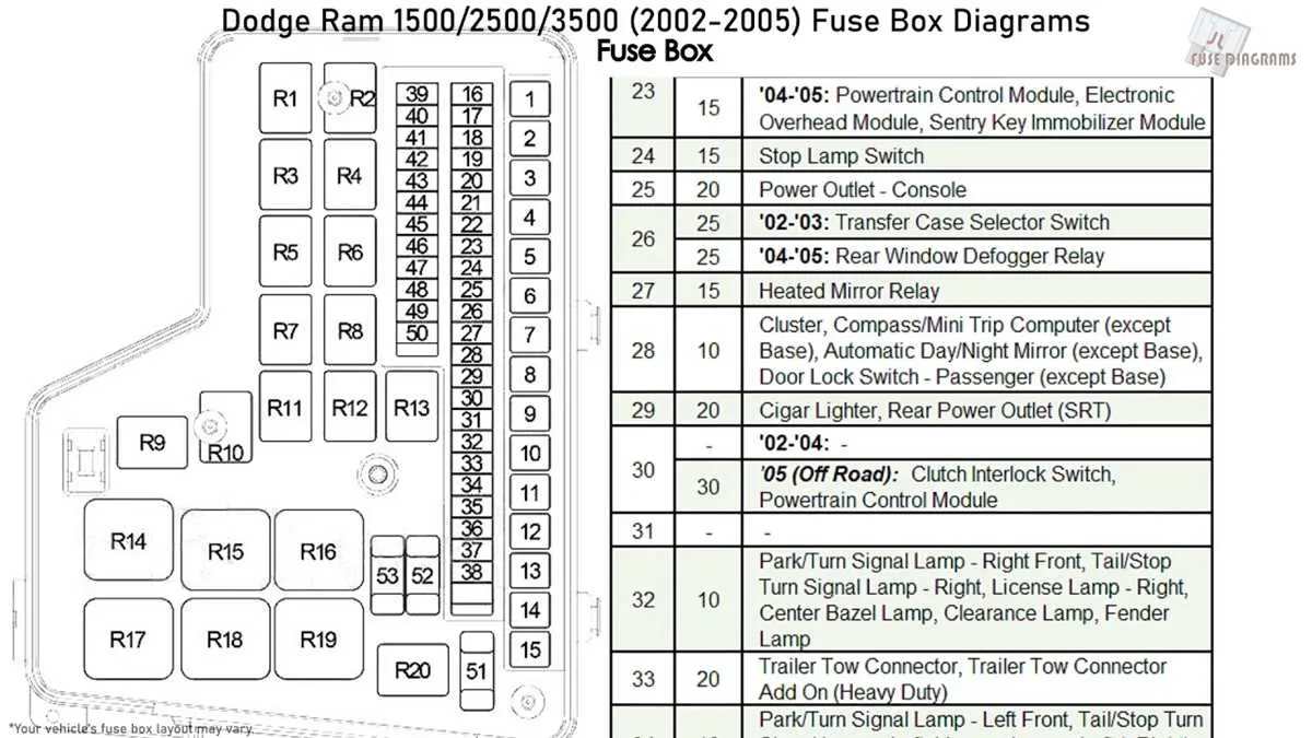 2006 dodge ram fuse box diagram