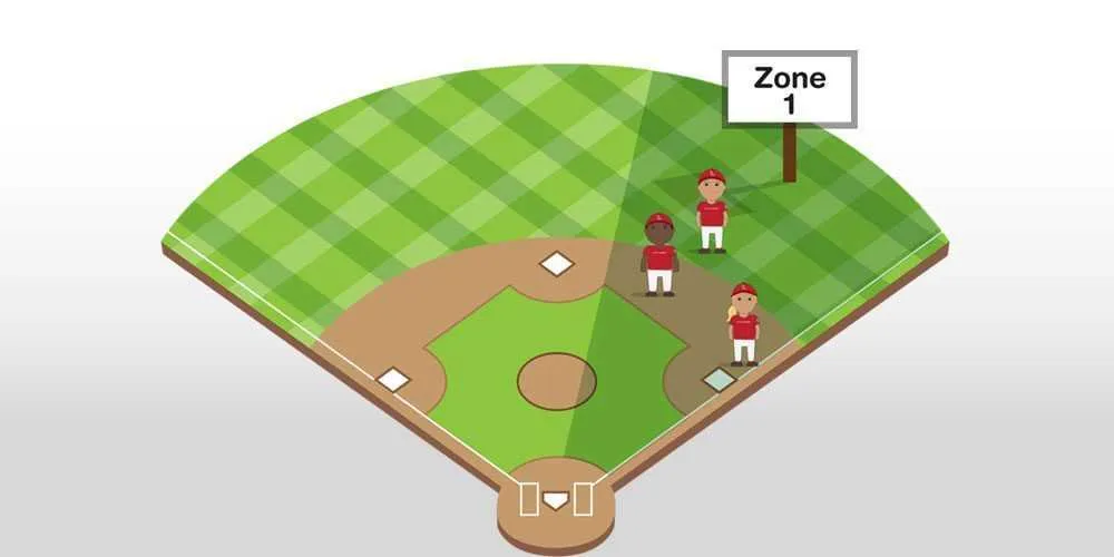 baseball diamond positions diagram baseball diamond positions diagram