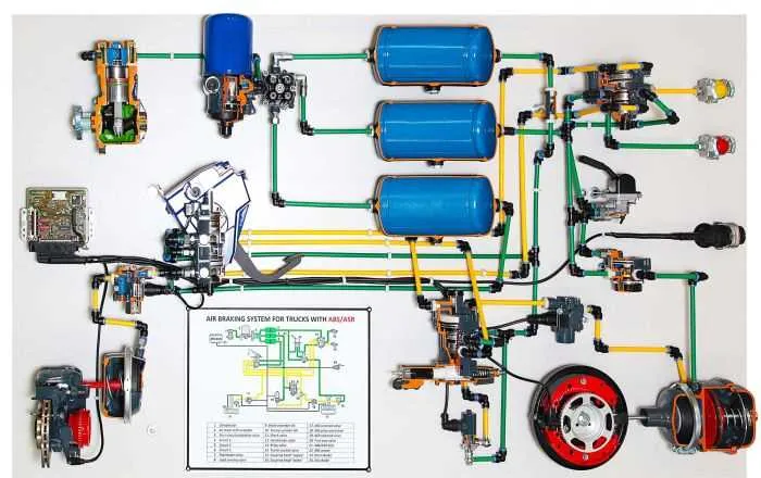 bendix air brake system diagram bendix air brake system diagram
