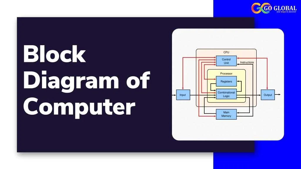 block diagram of computer system