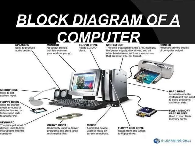block diagram of computer system
