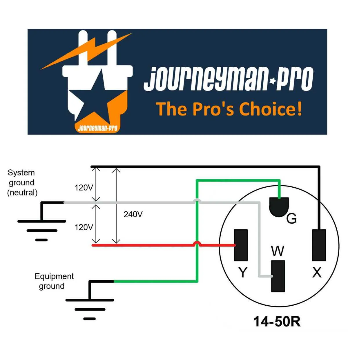 nema 10 50r wiring diagram