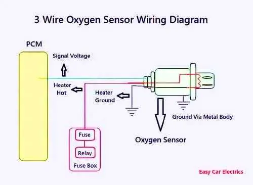 4 wire oxygen sensor diagram 4 wire oxygen sensor diagram