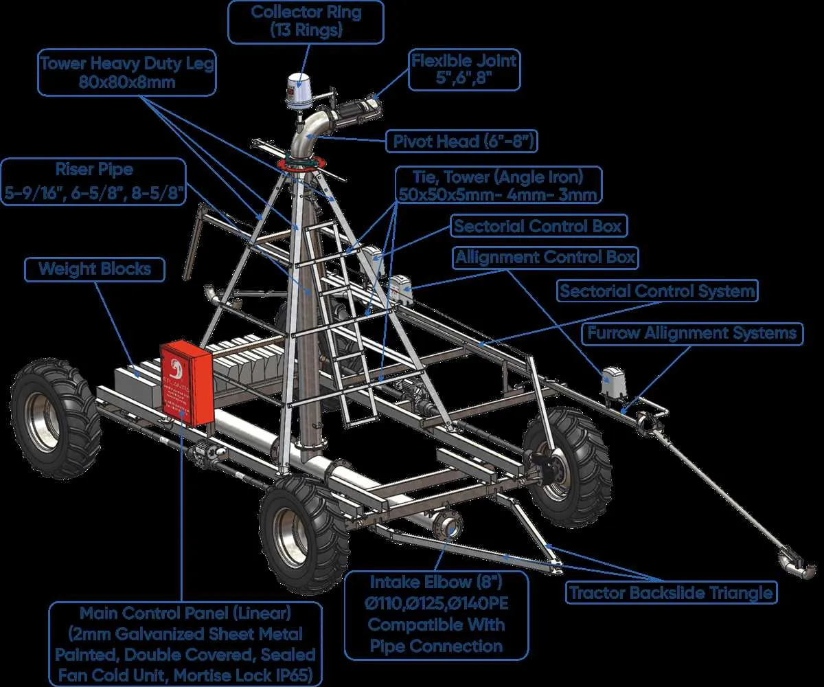 center pivot irrigation diagram