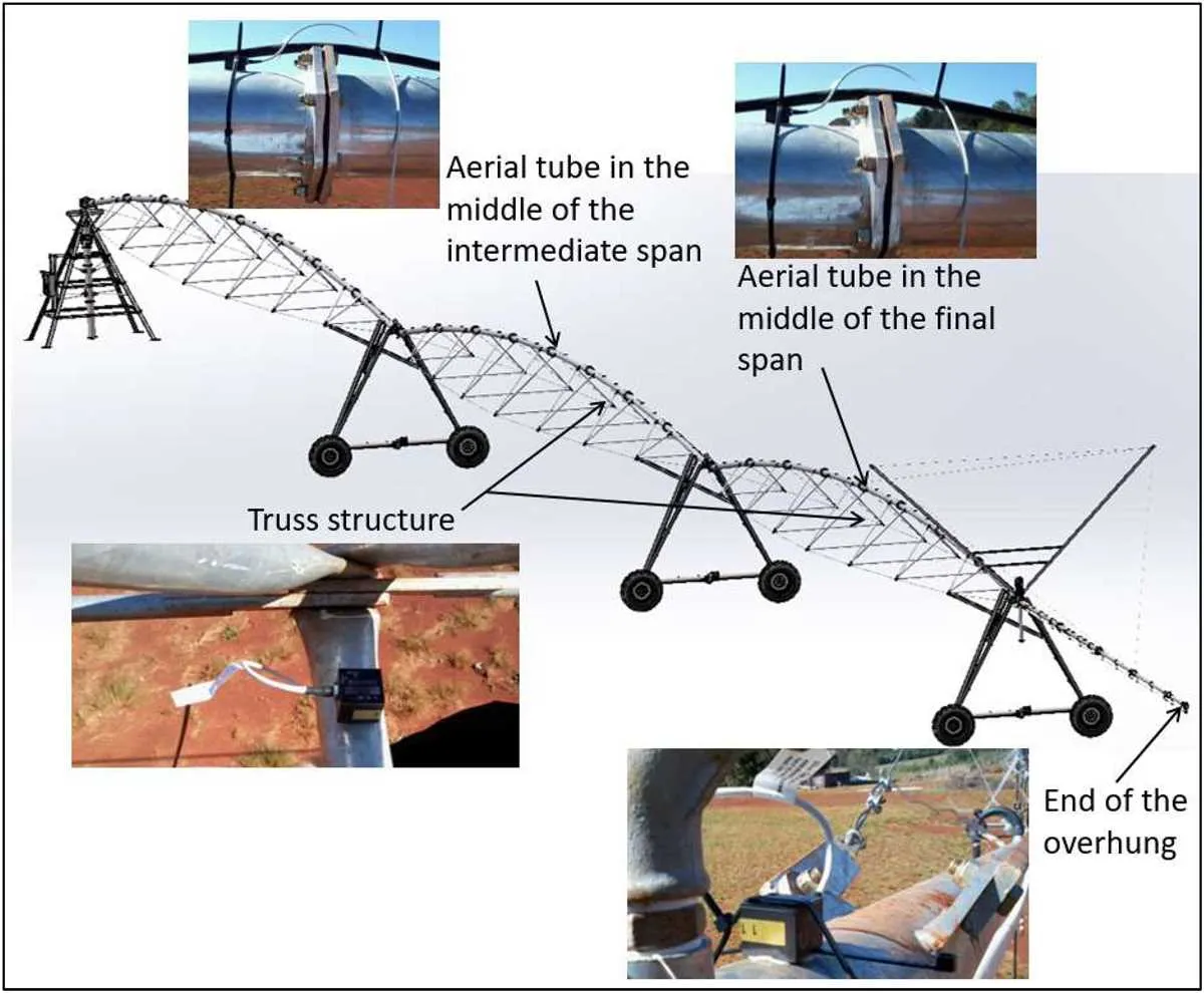 center pivot irrigation diagram