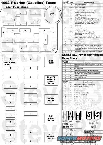 2000 f250 fuse box diagram under dash 2000 f250 fuse box diagram under dash