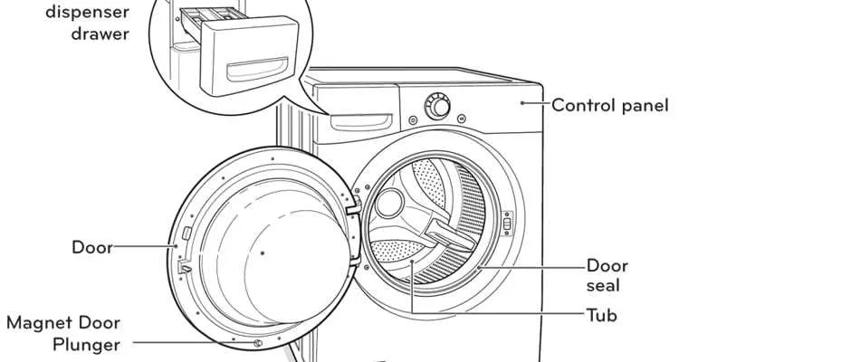 front load washing machine parts diagram