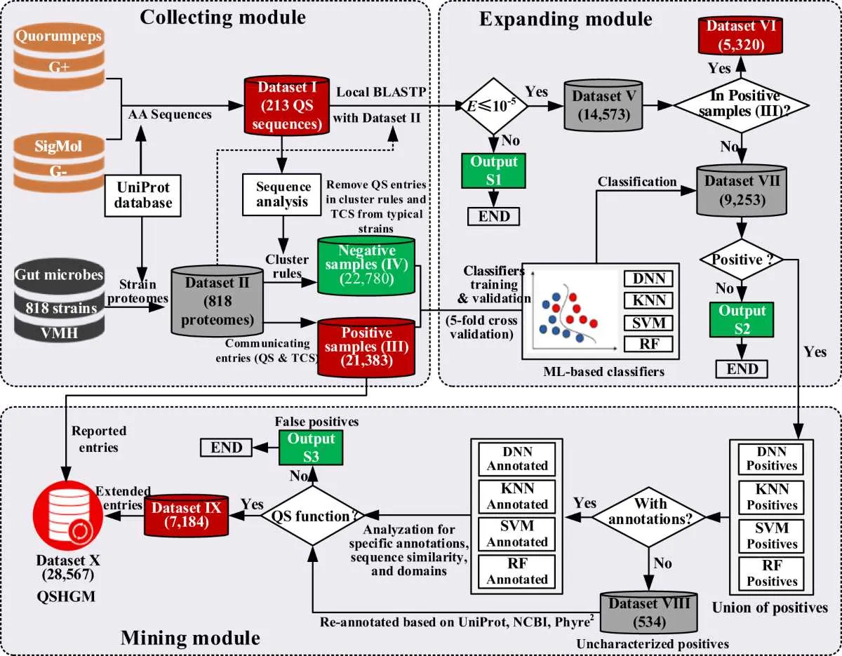 consider the diagram. what is qs consider the diagram. what is qs