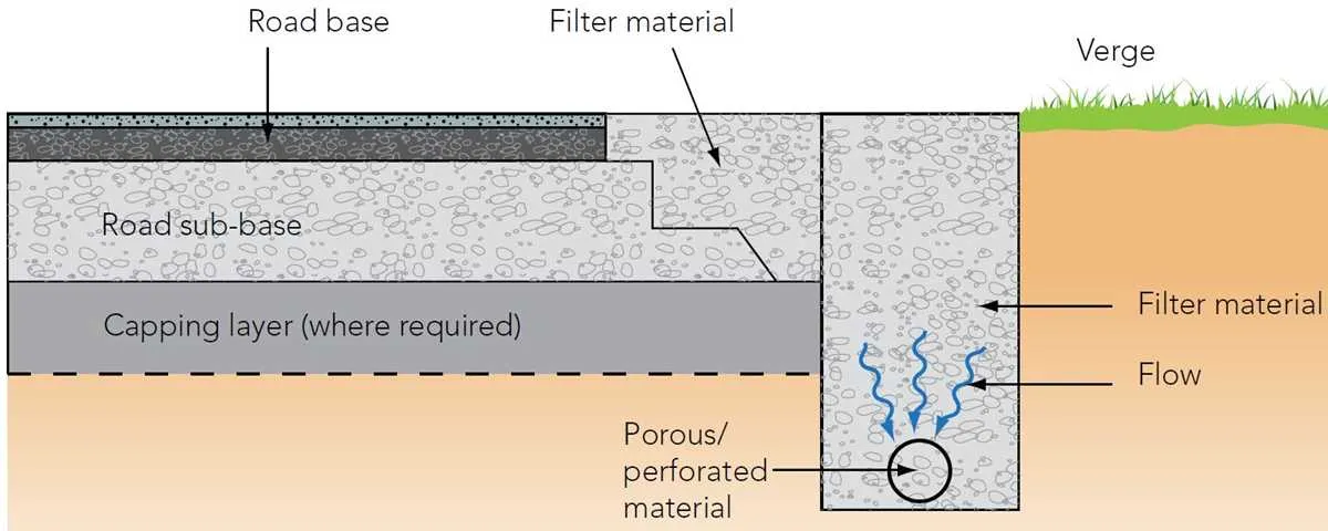 interior french drain diagram