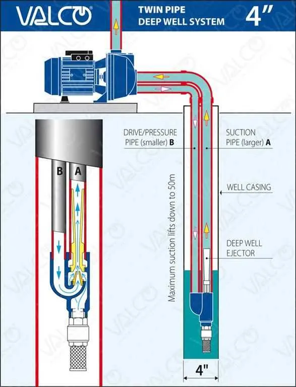deep well water pump diagram