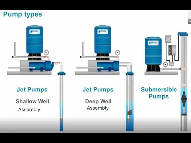 deep well water pump diagram