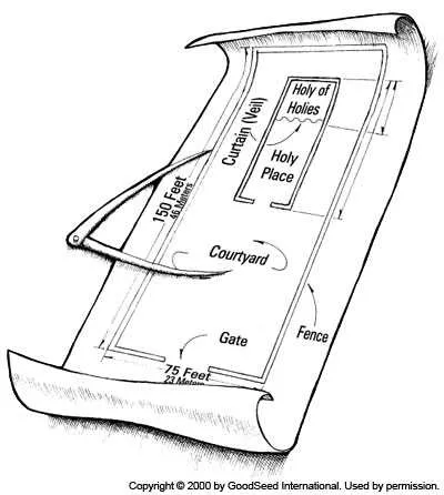 diagram of tabernacle in exodus diagram of tabernacle in exodus