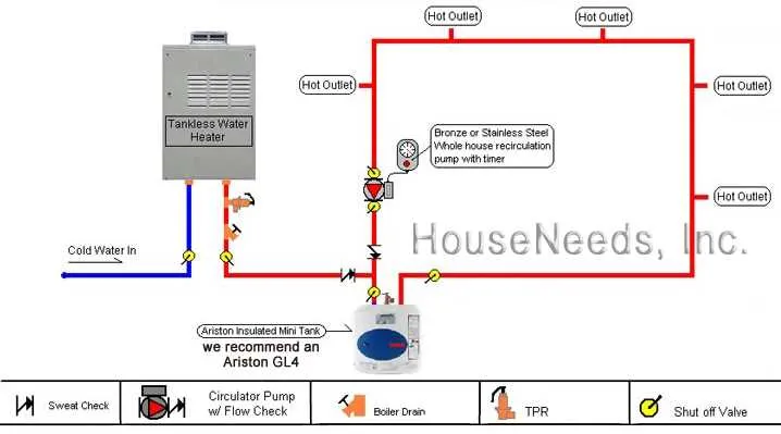 diagram of tankless water heater