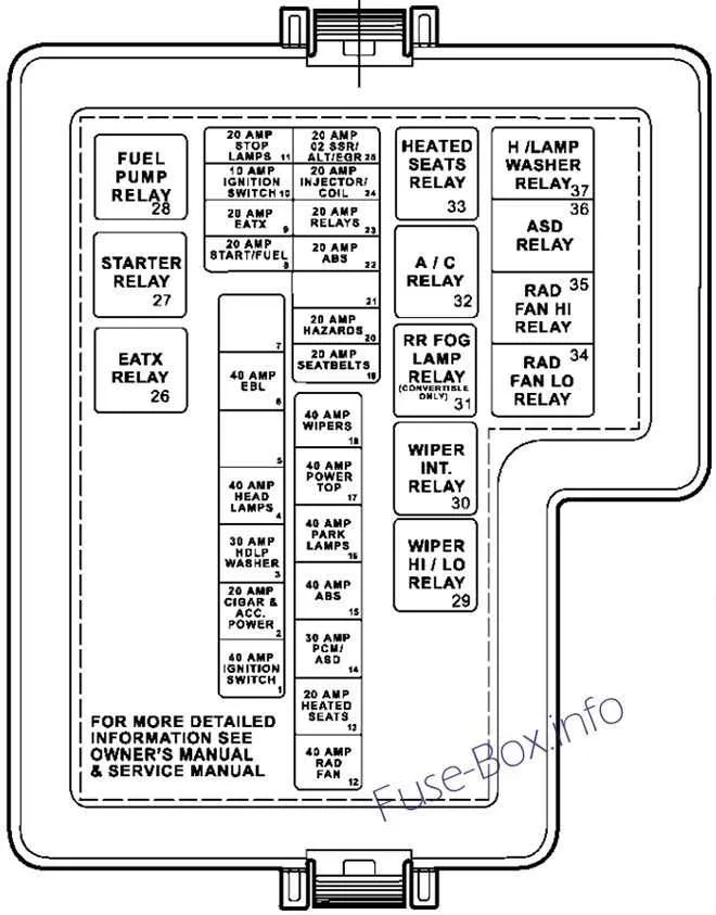 1996 Dodge Ram Fuse Box Layout and Wiring Guide