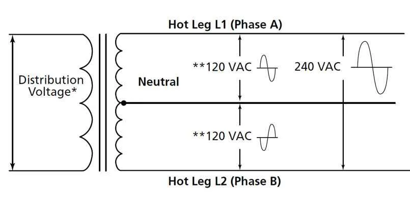 single phase transformer diagram