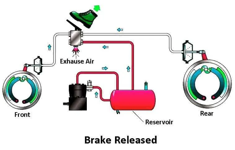 diagram of air brake system