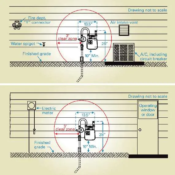 residential gas meter diagram residential gas meter diagram