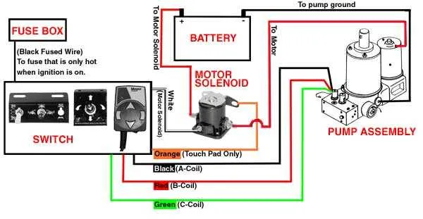 fisher plow solenoid wiring diagram