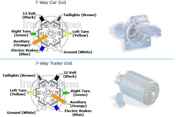 ford 7 pin trailer wiring diagram