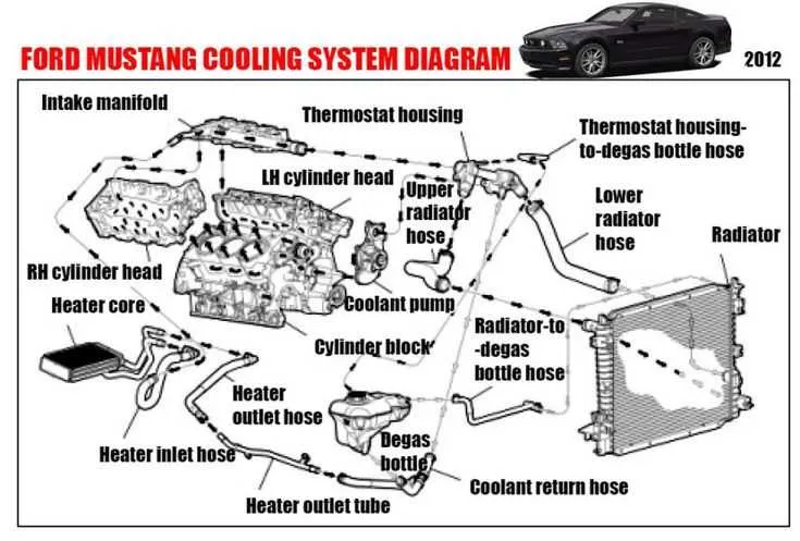 ford f 150 cooling system diagram ford f 150 cooling system diagram