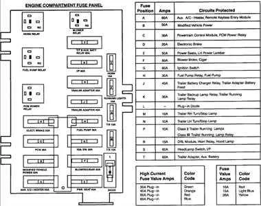 fuse box diagram 2000 mustang fuse box diagram 2000 mustang